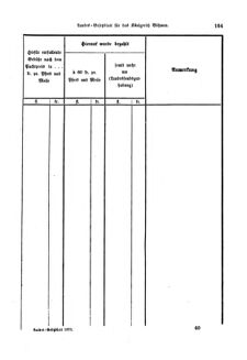 Gesetz-und Verordnungsblatt für das Königreich Böhmen 18730616 Seite: 69