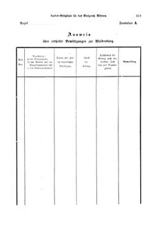 Gesetz-und Verordnungsblatt für das Königreich Böhmen 18731110 Seite: 37