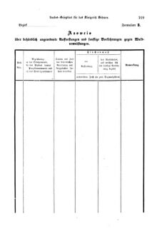 Gesetz-und Verordnungsblatt für das Königreich Böhmen 18731110 Seite: 39