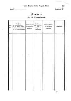 Gesetz-und Verordnungsblatt für das Königreich Böhmen 18731110 Seite: 43