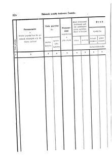 Gesetz-und Verordnungsblatt für das Königreich Böhmen 18731110 Seite: 48