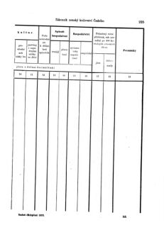 Gesetz-und Verordnungsblatt für das Königreich Böhmen 18731110 Seite: 49