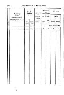 Gesetz-und Verordnungsblatt für das Königreich Böhmen 18731110 Seite: 52