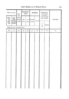 Gesetz-und Verordnungsblatt für das Königreich Böhmen 18731110 Seite: 53