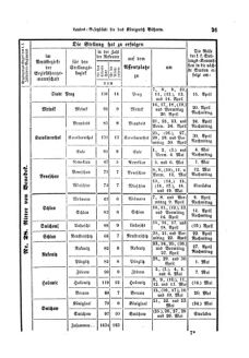 Gesetz-und Verordnungsblatt für das Königreich Böhmen 18740402 Seite: 11