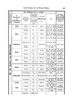 Gesetz-und Verordnungsblatt für das Königreich Böhmen 18740402 Seite: 13