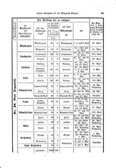 Gesetz-und Verordnungsblatt für das Königreich Böhmen 18740402 Seite: 15