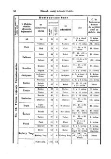 Gesetz-und Verordnungsblatt für das Königreich Böhmen 18740402 Seite: 18