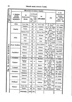 Gesetz-und Verordnungsblatt für das Königreich Böhmen 18740402 Seite: 20