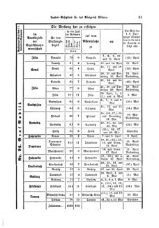 Gesetz-und Verordnungsblatt für das Königreich Böhmen 18740402 Seite: 21