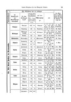 Gesetz-und Verordnungsblatt für das Königreich Böhmen 18740402 Seite: 23