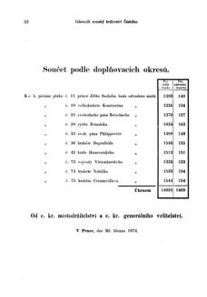 Gesetz-und Verordnungsblatt für das Königreich Böhmen 18740402 Seite: 24