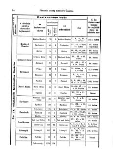 Gesetz-und Verordnungsblatt für das Königreich Böhmen 18740402 Seite: 6