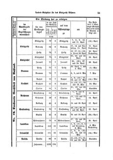 Gesetz-und Verordnungsblatt für das Königreich Böhmen 18740402 Seite: 7