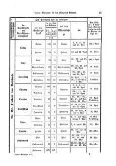 Gesetz-und Verordnungsblatt für das Königreich Böhmen 18740402 Seite: 9