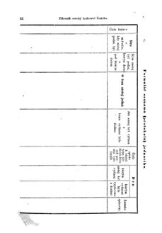 Gesetz-und Verordnungsblatt für das Königreich Böhmen 18740425 Seite: 12