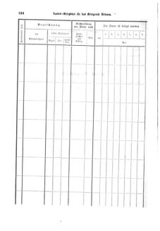 Gesetz-und Verordnungsblatt für das Königreich Böhmen 18741104 Seite: 22