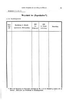 Gesetz-und Verordnungsblatt für das Königreich Böhmen 18750326 Seite: 29