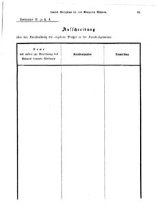 Gesetz-und Verordnungsblatt für das Königreich Böhmen 18750326 Seite: 31