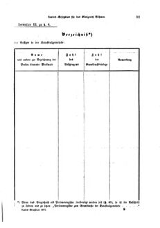 Gesetz-und Verordnungsblatt für das Königreich Böhmen 18750326 Seite: 33