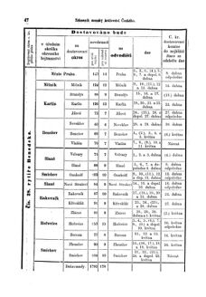 Gesetz-und Verordnungsblatt für das Königreich Böhmen 18750401 Seite: 10