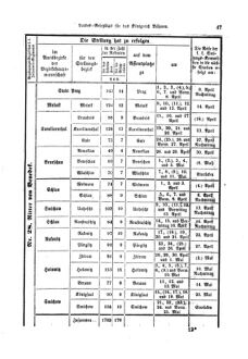 Gesetz-und Verordnungsblatt für das Königreich Böhmen 18750401 Seite: 11