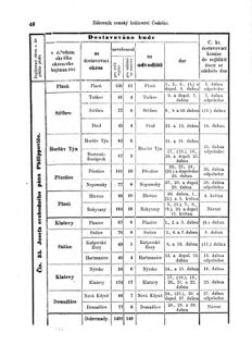 Gesetz-und Verordnungsblatt für das Königreich Böhmen 18750401 Seite: 12