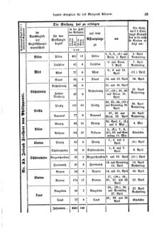 Gesetz-und Verordnungsblatt für das Königreich Böhmen 18750401 Seite: 13