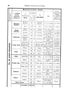 Gesetz-und Verordnungsblatt für das Königreich Böhmen 18750401 Seite: 14