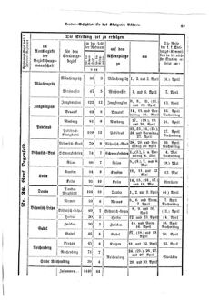 Gesetz-und Verordnungsblatt für das Königreich Böhmen 18750401 Seite: 15