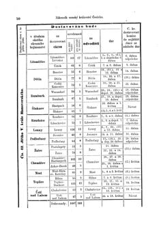 Gesetz-und Verordnungsblatt für das Königreich Böhmen 18750401 Seite: 16