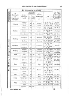 Gesetz-und Verordnungsblatt für das Königreich Böhmen 18750401 Seite: 17