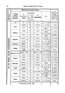 Gesetz-und Verordnungsblatt für das Königreich Böhmen 18750401 Seite: 18