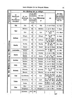 Gesetz-und Verordnungsblatt für das Königreich Böhmen 18750401 Seite: 19