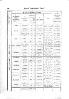 Gesetz-und Verordnungsblatt für das Königreich Böhmen 18750401 Seite: 20