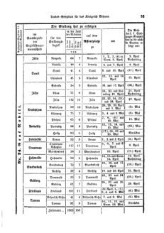 Gesetz-und Verordnungsblatt für das Königreich Böhmen 18750401 Seite: 21