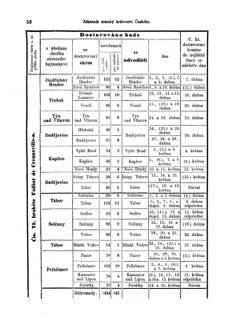 Gesetz-und Verordnungsblatt für das Königreich Böhmen 18750401 Seite: 22