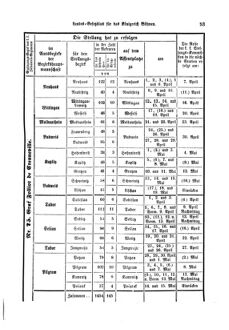 Gesetz-und Verordnungsblatt für das Königreich Böhmen 18750401 Seite: 23