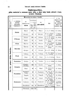 Gesetz-und Verordnungsblatt für das Königreich Böhmen 18750401 Seite: 4