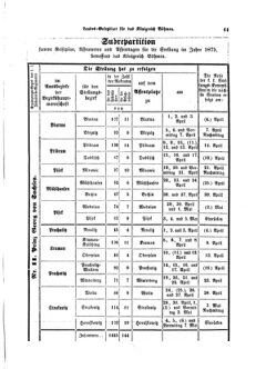 Gesetz-und Verordnungsblatt für das Königreich Böhmen 18750401 Seite: 5