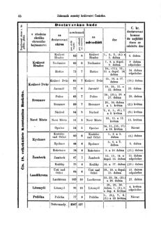 Gesetz-und Verordnungsblatt für das Königreich Böhmen 18750401 Seite: 6