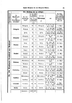 Gesetz-und Verordnungsblatt für das Königreich Böhmen 18750401 Seite: 7