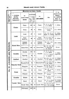 Gesetz-und Verordnungsblatt für das Königreich Böhmen 18750401 Seite: 8