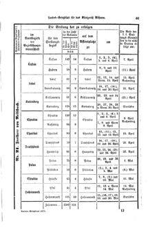 Gesetz-und Verordnungsblatt für das Königreich Böhmen 18750401 Seite: 9