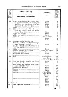 Gesetz-und Verordnungsblatt für das Königreich Böhmen 18760118 Seite: 11