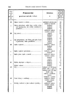 Gesetz-und Verordnungsblatt für das Königreich Böhmen 18760118 Seite: 12