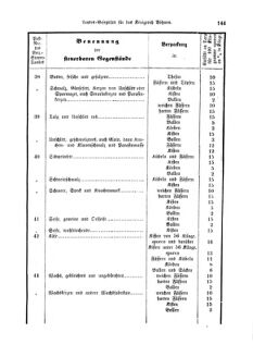 Gesetz-und Verordnungsblatt für das Königreich Böhmen 18760118 Seite: 13