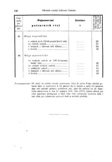 Gesetz-und Verordnungsblatt für das Königreich Böhmen 18760118 Seite: 14