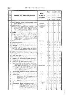 Gesetz-und Verordnungsblatt für das Königreich Böhmen 18760118 Seite: 20