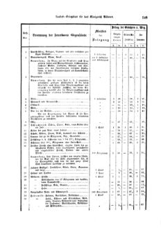 Gesetz-und Verordnungsblatt für das Königreich Böhmen 18760118 Seite: 21